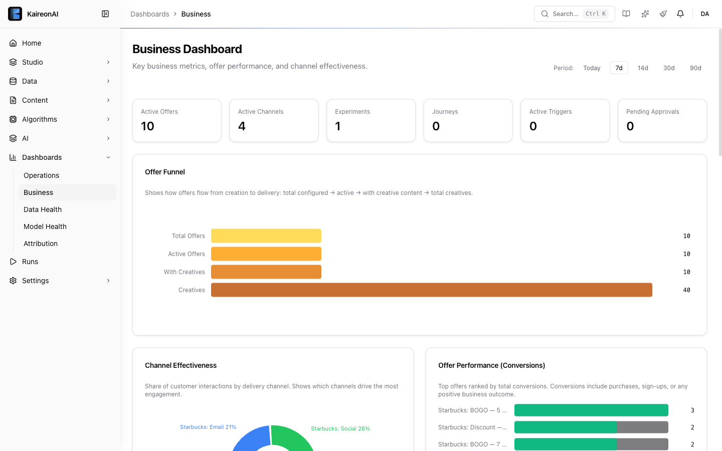 A/B Testing with Uplift Measurement